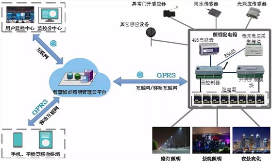 鼎立慧聯(lián)物聯(lián)網(wǎng)云智能照明控制系統(tǒng)拓?fù)鋱D(精簡(jiǎn)版)