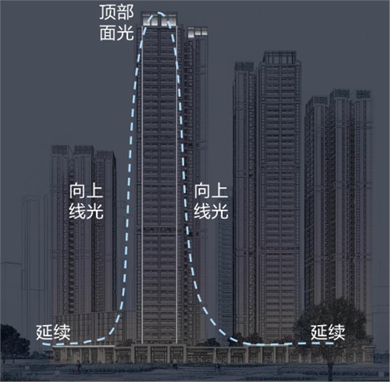 成都中海秦皇寺夜景照明設計